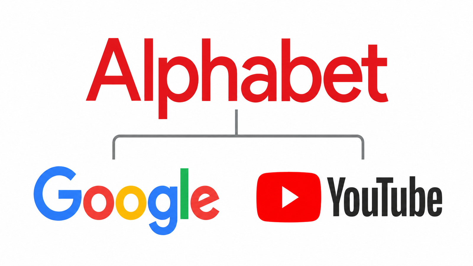 Alphabet Google Youtube