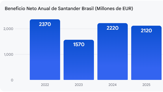Beneficios de Santander Brasil Beneficios de Santander Brasil