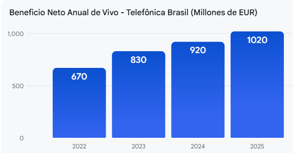 Beneficios de Vivo Beneficios de Vivo