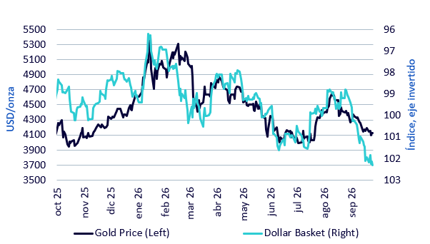 Cesta de oro y dolar estadounidense Cesta de oro y dolar estadounidense