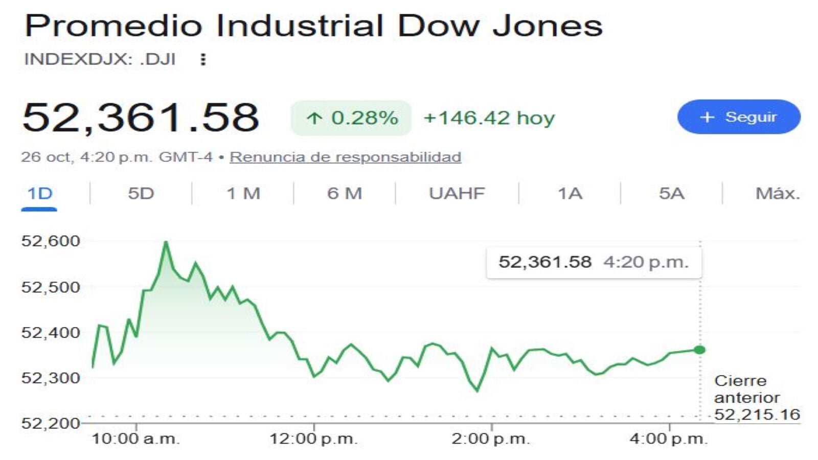 Dow jones 26 10 Dow jones 26 10