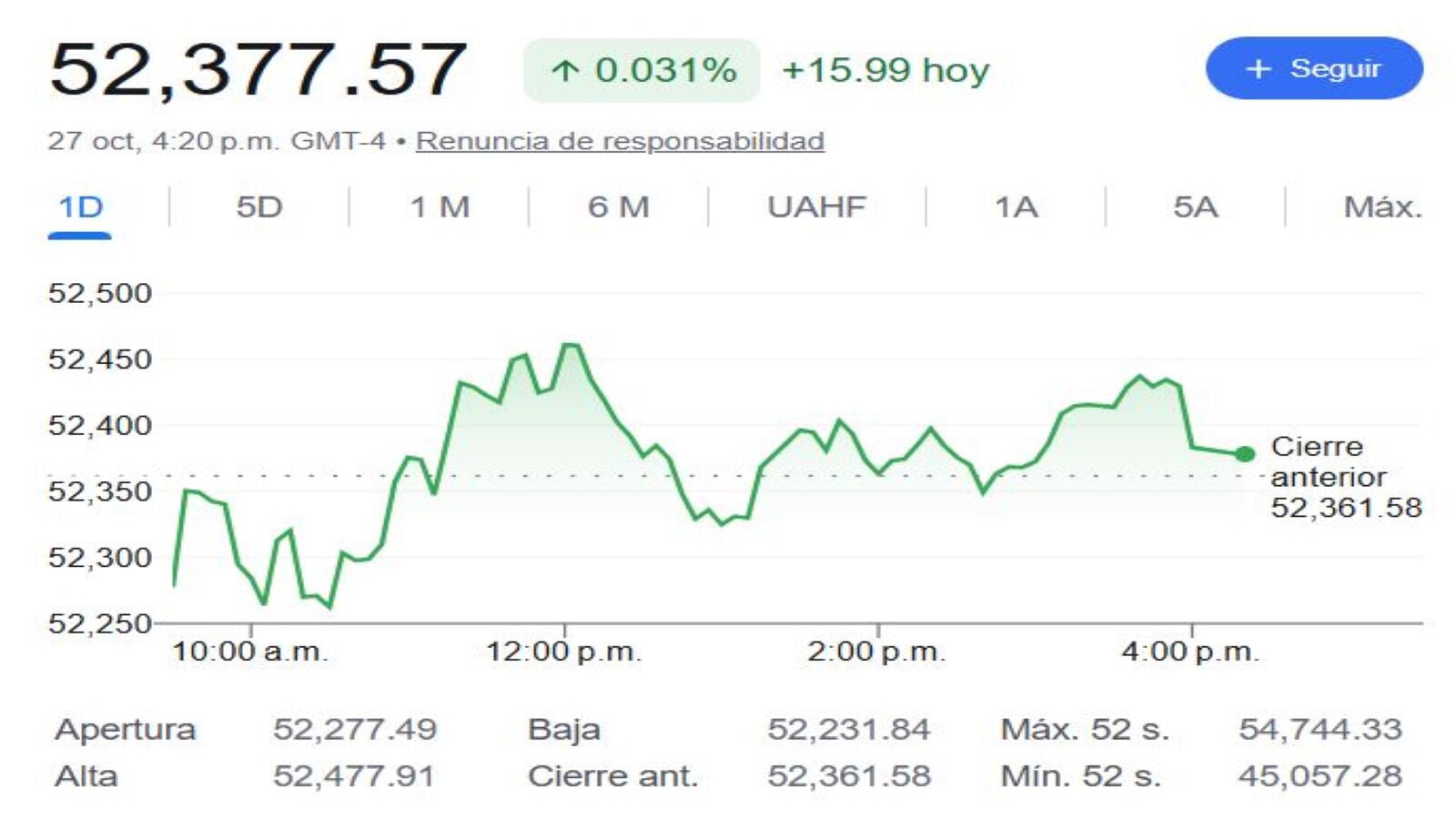 Dow jones 27 10 Dow jones 27 10