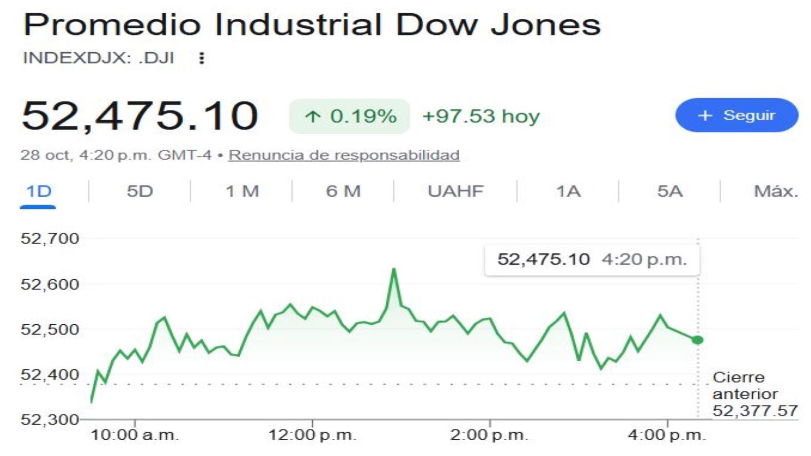 Dow jones 28 10 Dow jones 28 10
