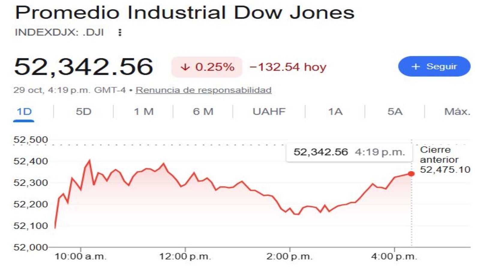 Dow jones 29 10 Dow jones 29 10