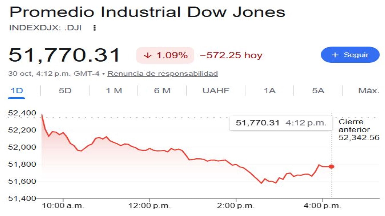 Dow jones 30 10 Dow jones 30 10