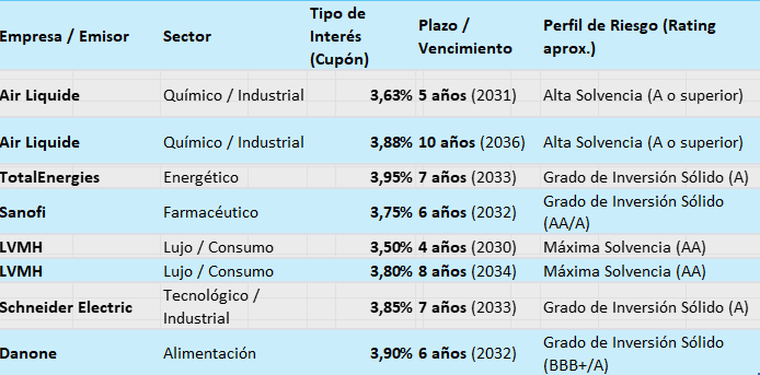 Emisores franceses. Tipos de interés Emisores franceses. Tipos de interés
