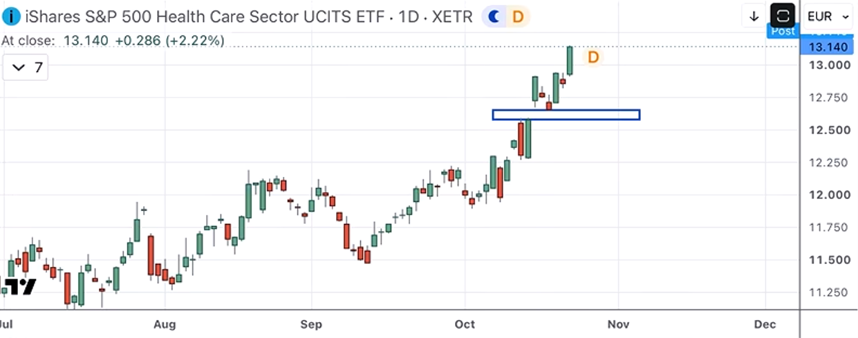 ETF salud ETF salud