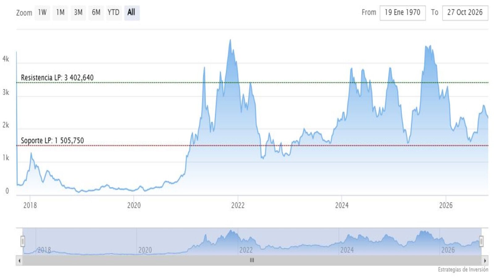 Eth 28 10 historica