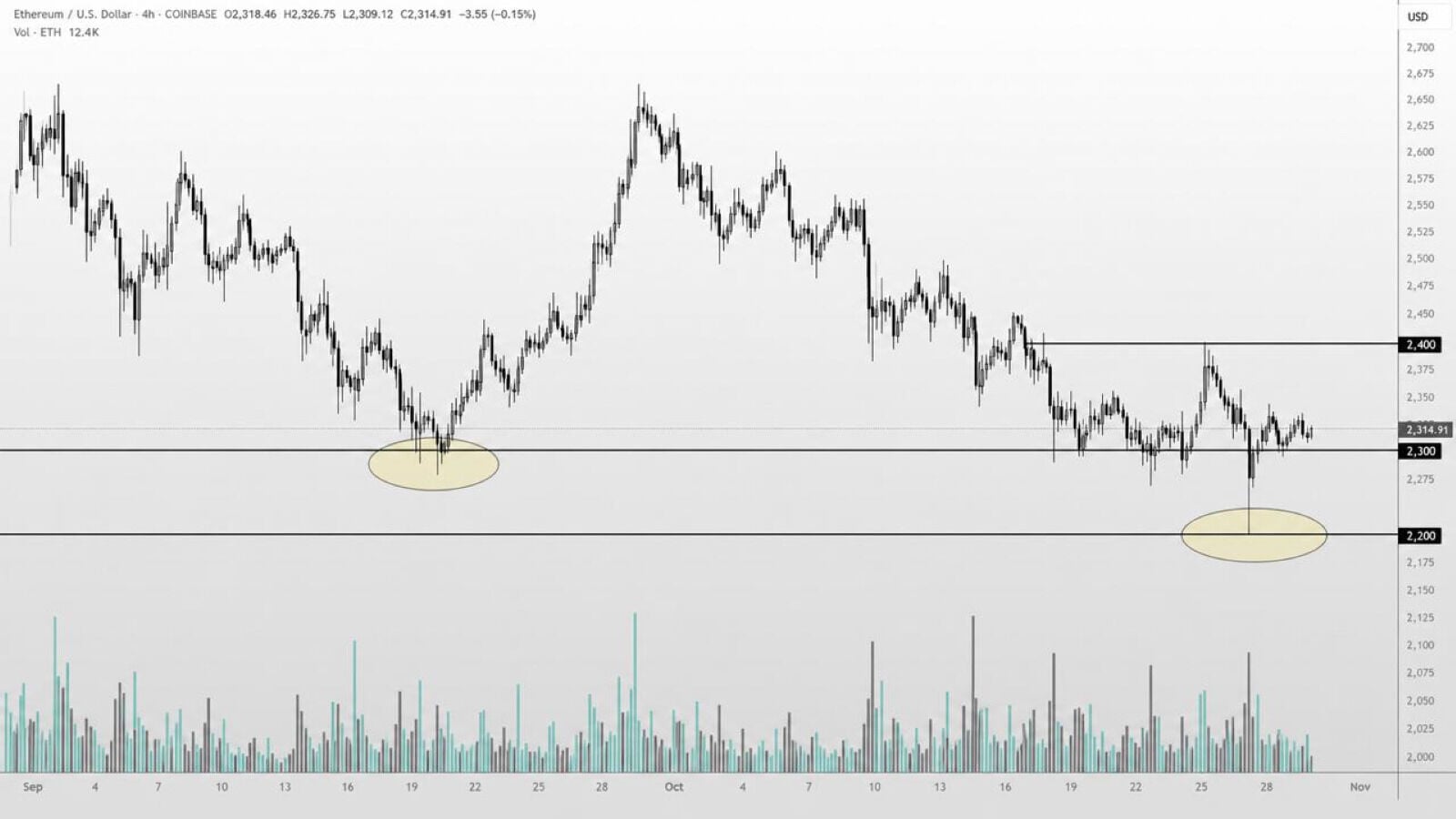 Eth analisis rayder