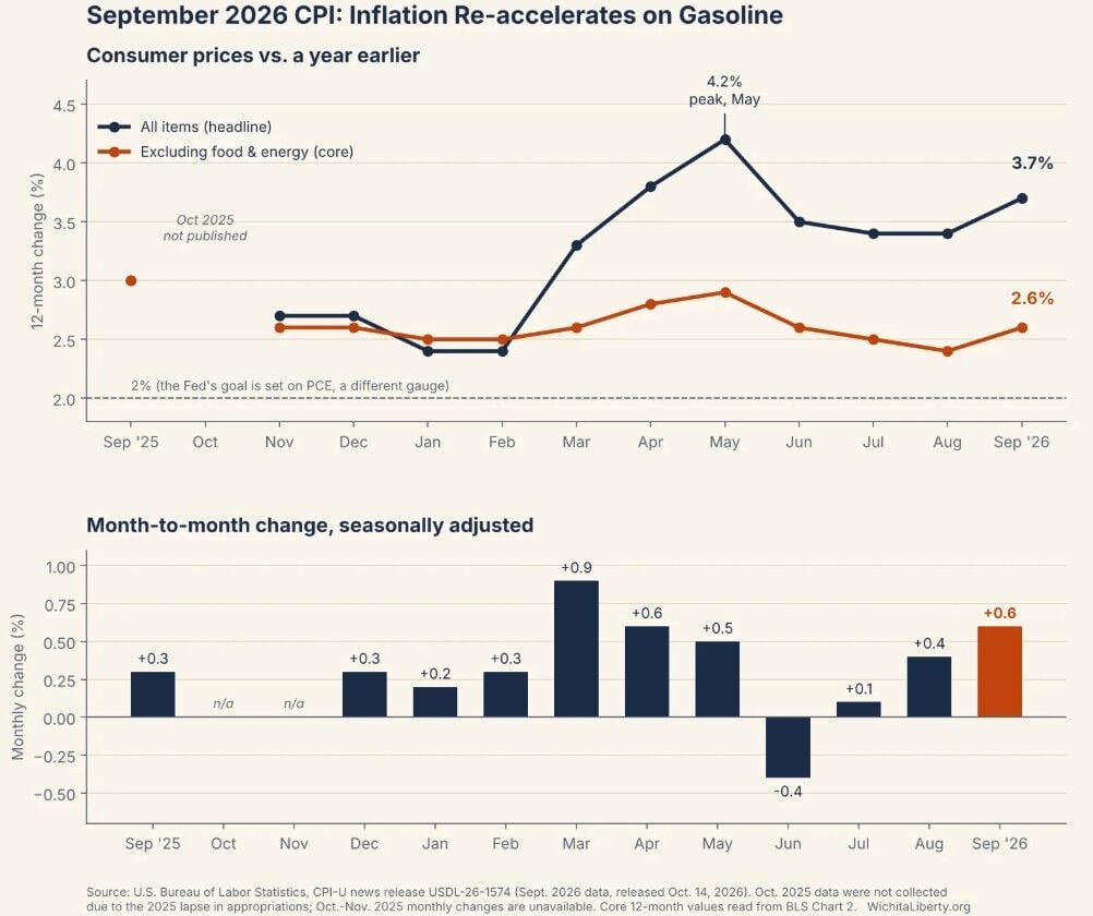FED INFLACION Niveles de inflación en EE.UU.