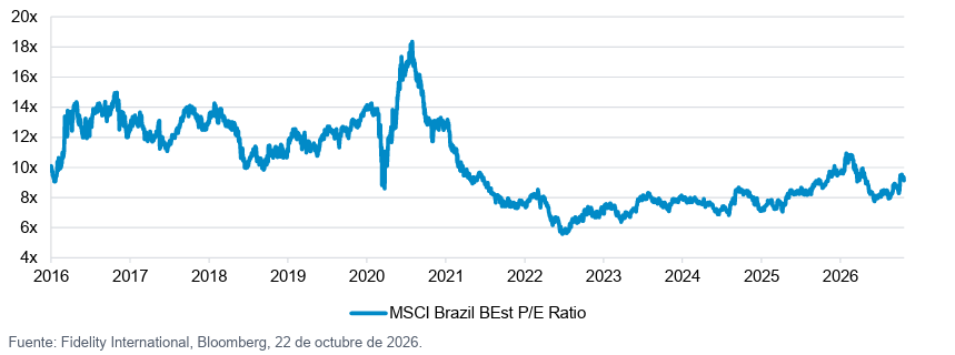 Fidelitybrasil4