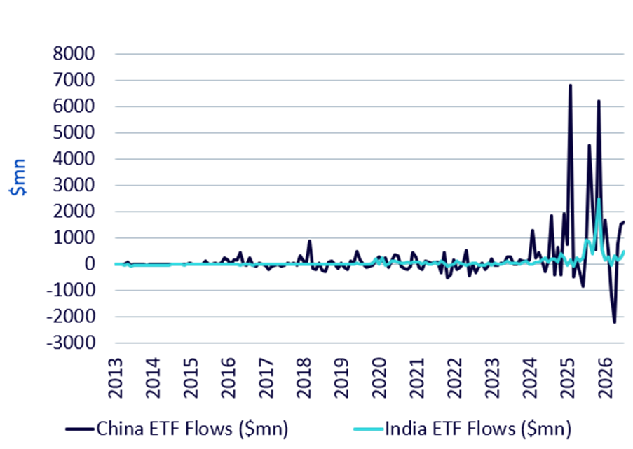 Flujos de los etf de china Flujos de los etf de china