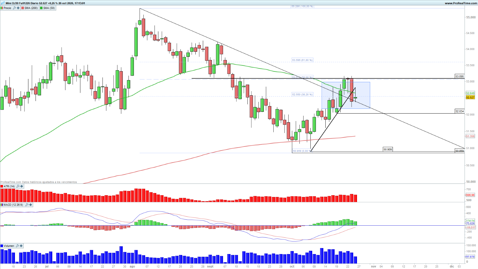 Futuro Mini Dow Jones 26 10 Futuro Mini Dow Jones 26 10