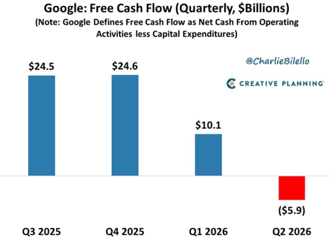GOOGLE FLUJO DE CAJA NETA GOOGLE FLUJO DE CAJA NETA