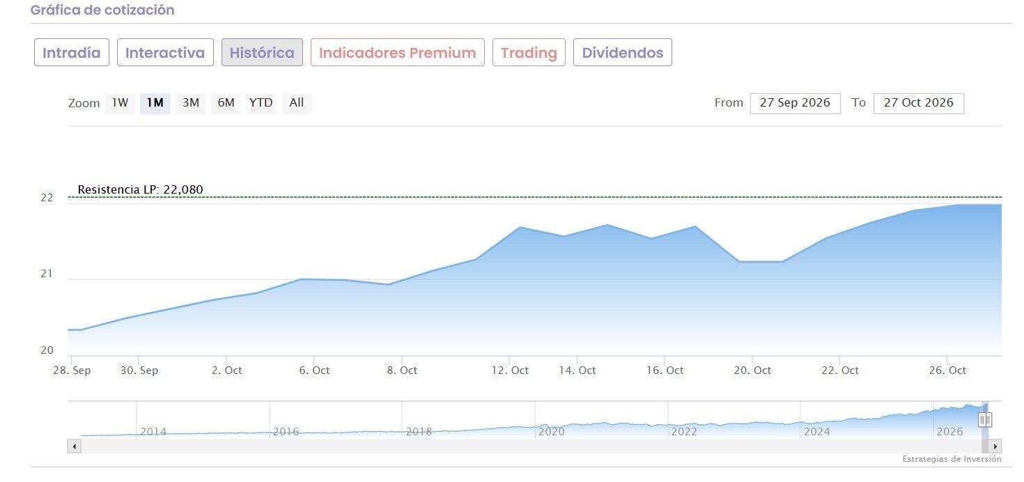 Iberdrola cotizaci&oacute;n del &uacute;ltimo mes