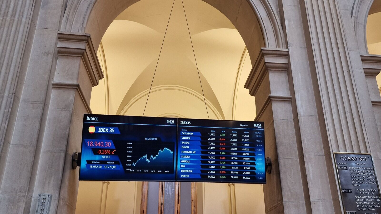 IBEX 100 1600 IBEX 100 1600