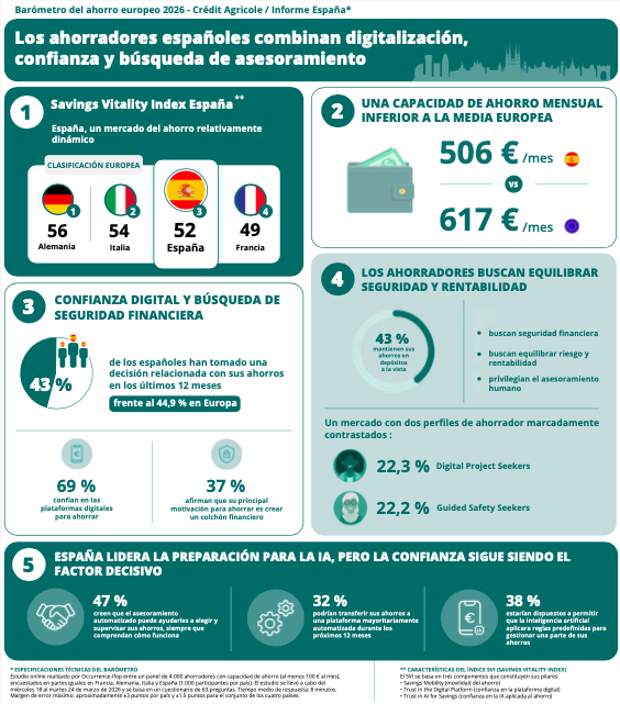 Infografía Barómetro del ahorro, 2026 Infografía Barómetro del ahorro, 2026
