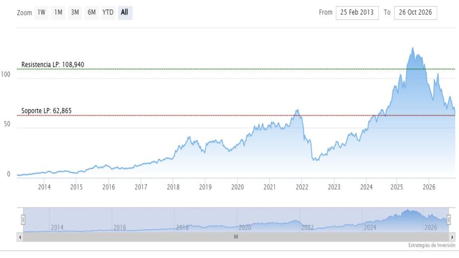 Netflix 28 10 historica