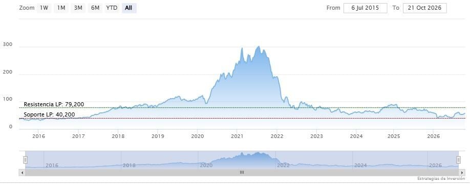 Paypal 23 10 historica