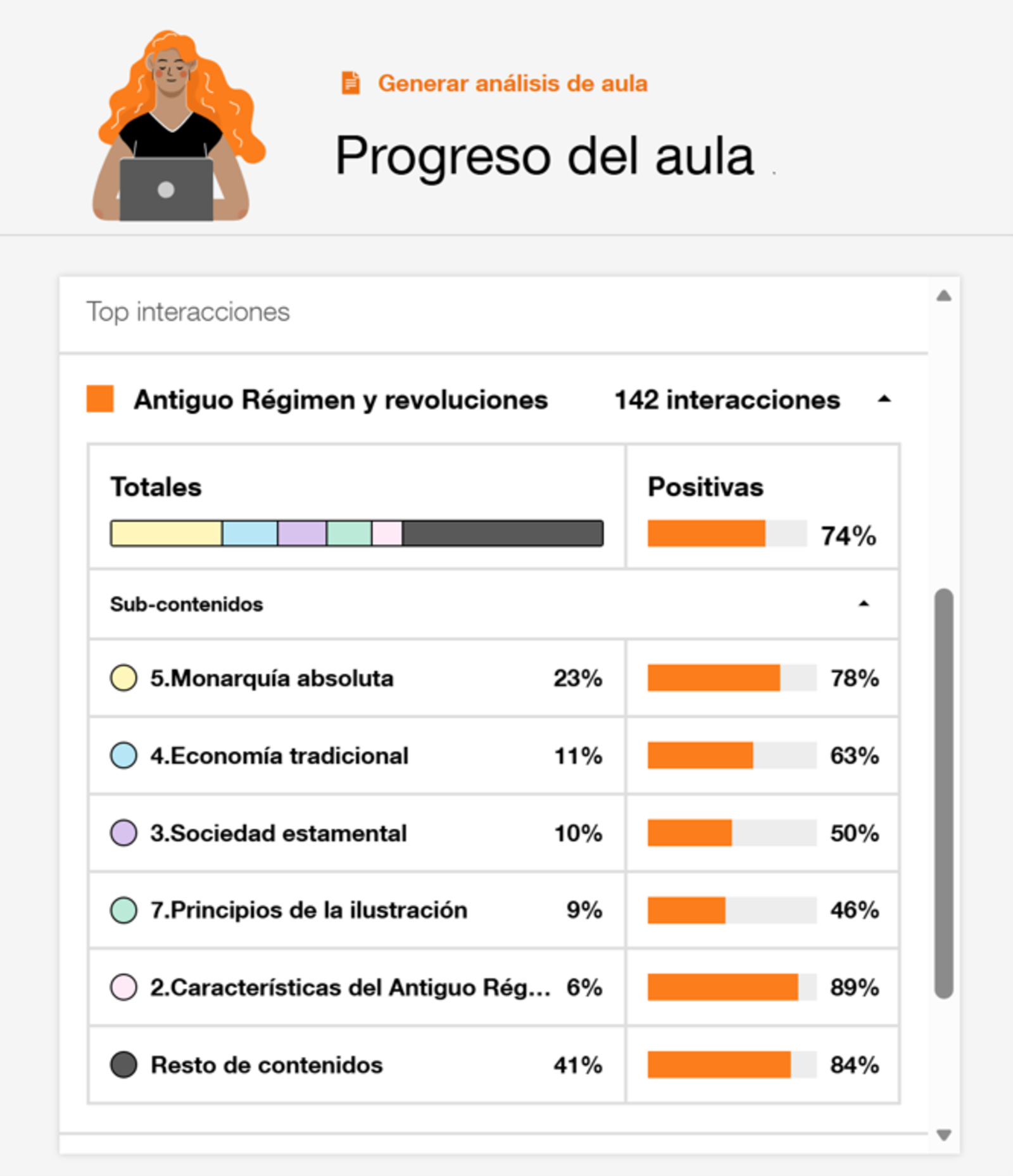 Progreso aula Progreso aula