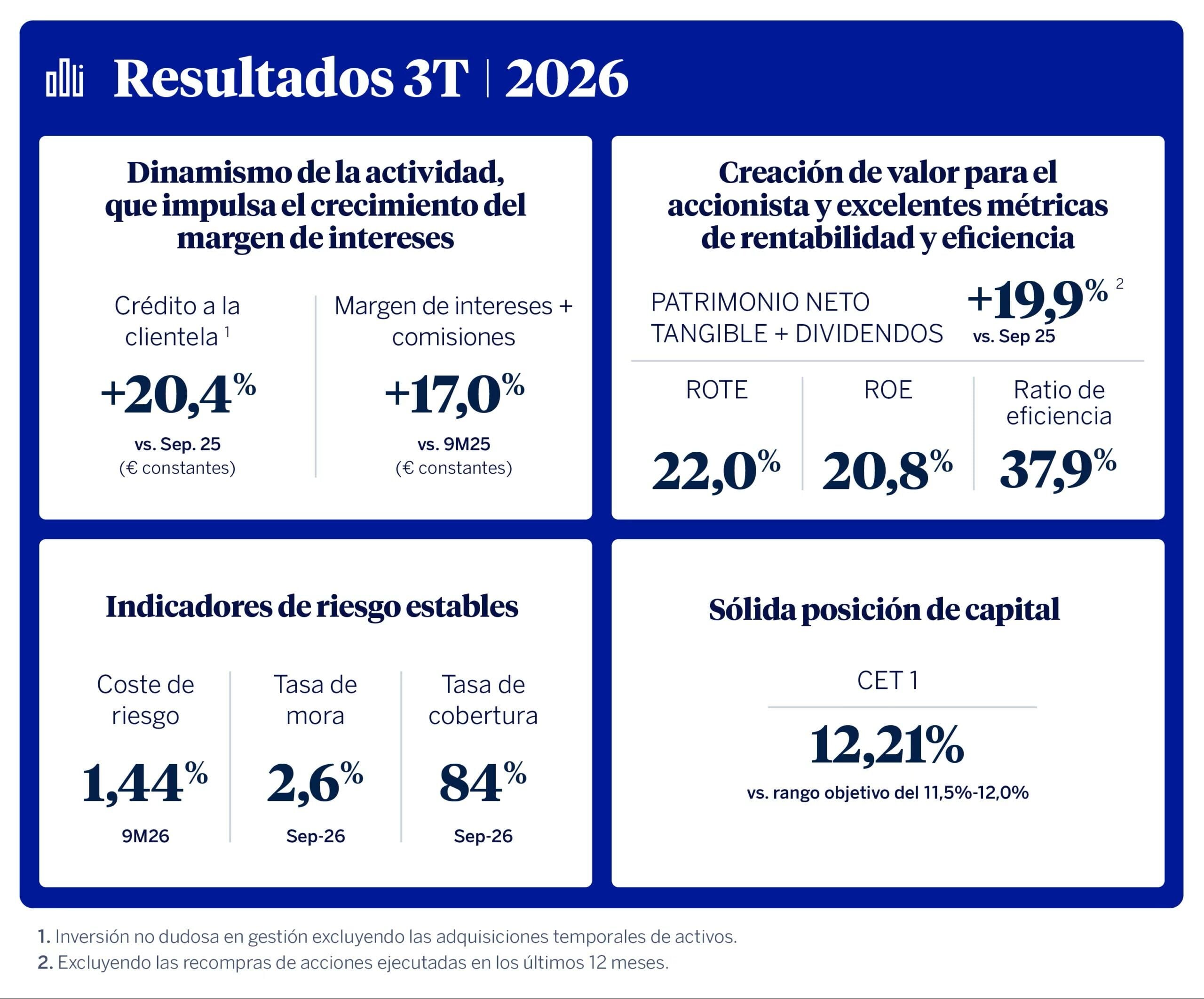 Resultados BBVA 29 oct 2026 Resultados BBVA 29 oct 2026