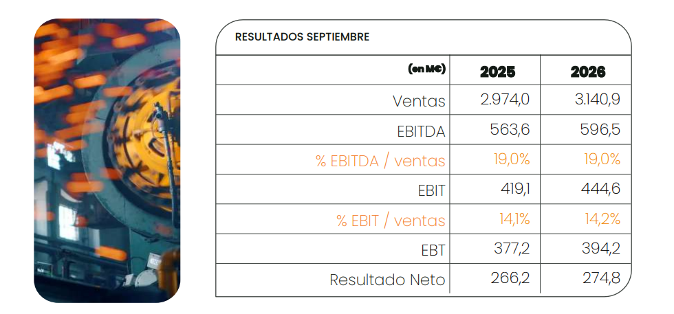 Resultados cie 3t 2026 Resultados CIE Automotive 3t 2026