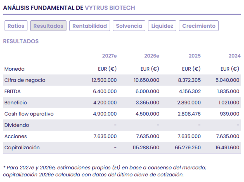 Resultados de Vytrus Biotech Resultados de Vytrus Biotech