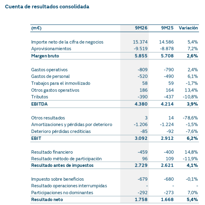 Resultados naturgy 3T2026 Resultados naturgy 3T2026