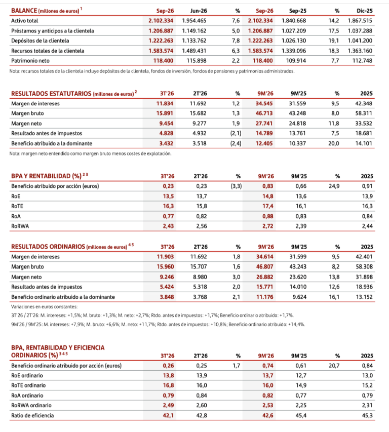 Resultados santander Resultados santander