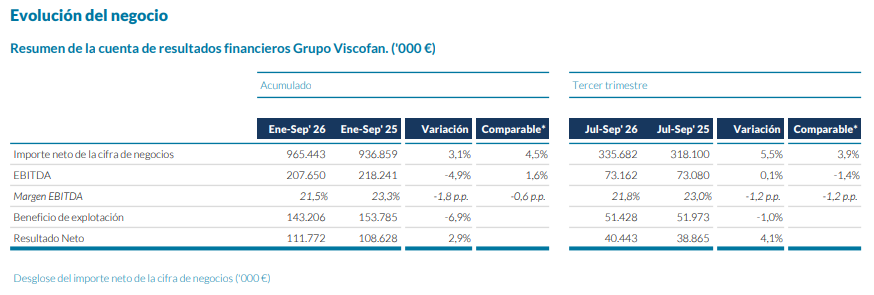 Resultados Viscofan 3t 2026
