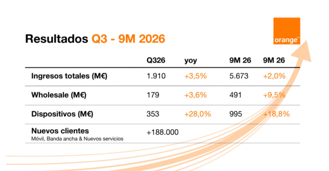 resultados resultados