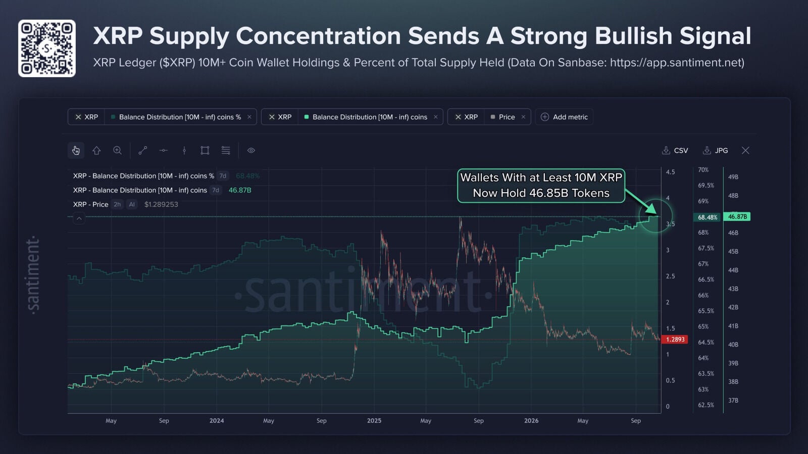 Ripple concentracion ballenas