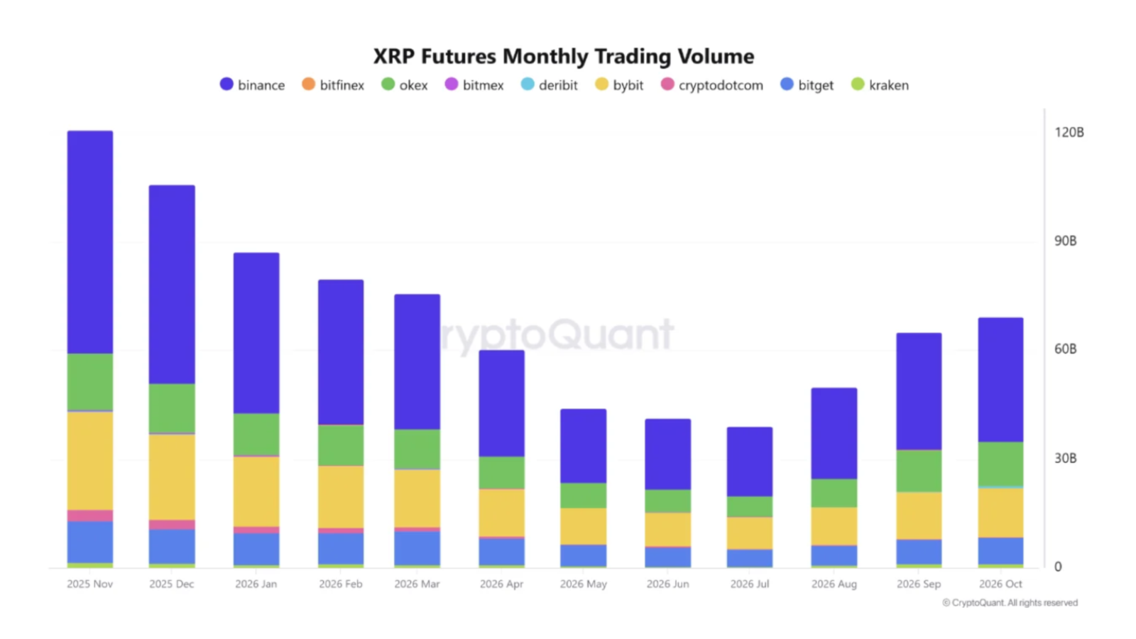 Ripple futuros Ripple futuros