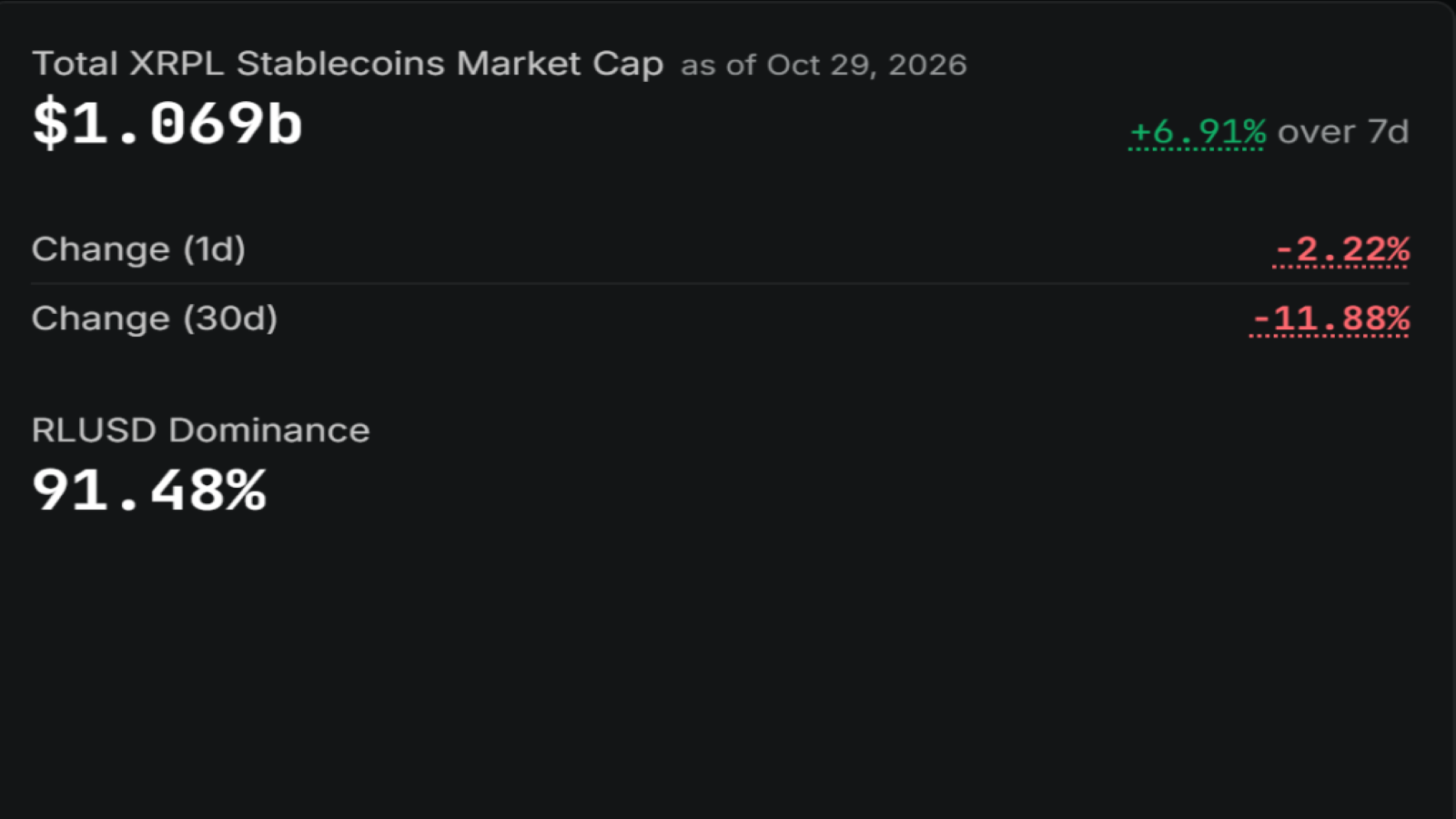 Ripple xrpl stablecoins Ripple xrpl stablecoins