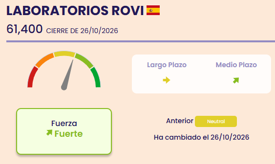 ROVI