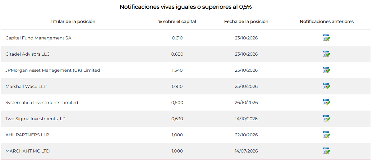 Solar cortos Posiciones cortas en Solaria