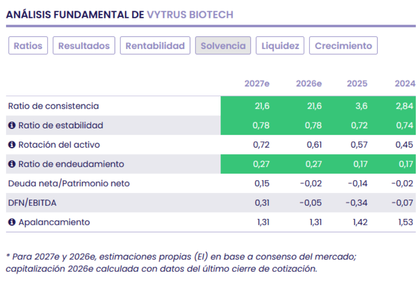 Solvencia de Vytrus Biotech Solvencia de Vytrus Biotech