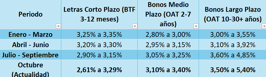tipos de la deuda pública francesa tipos de la deuda pública francesa