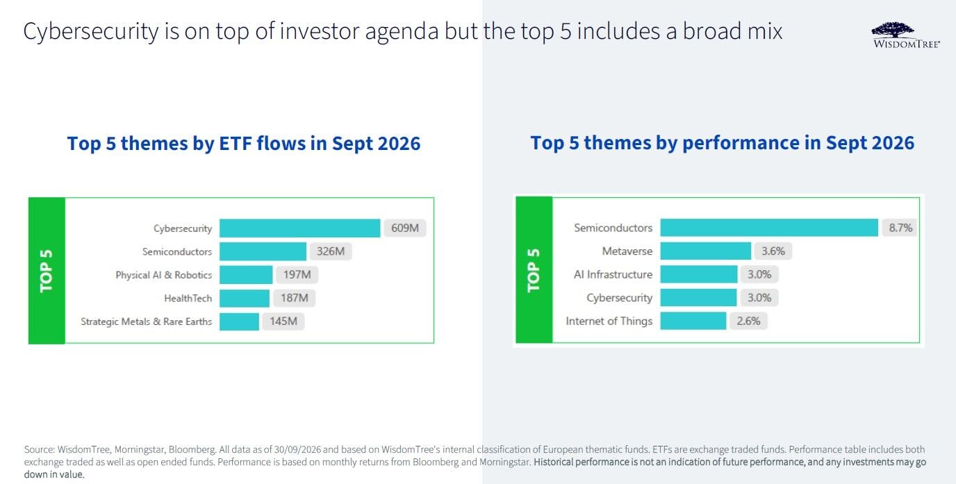 etfs tem&aacute;ticos