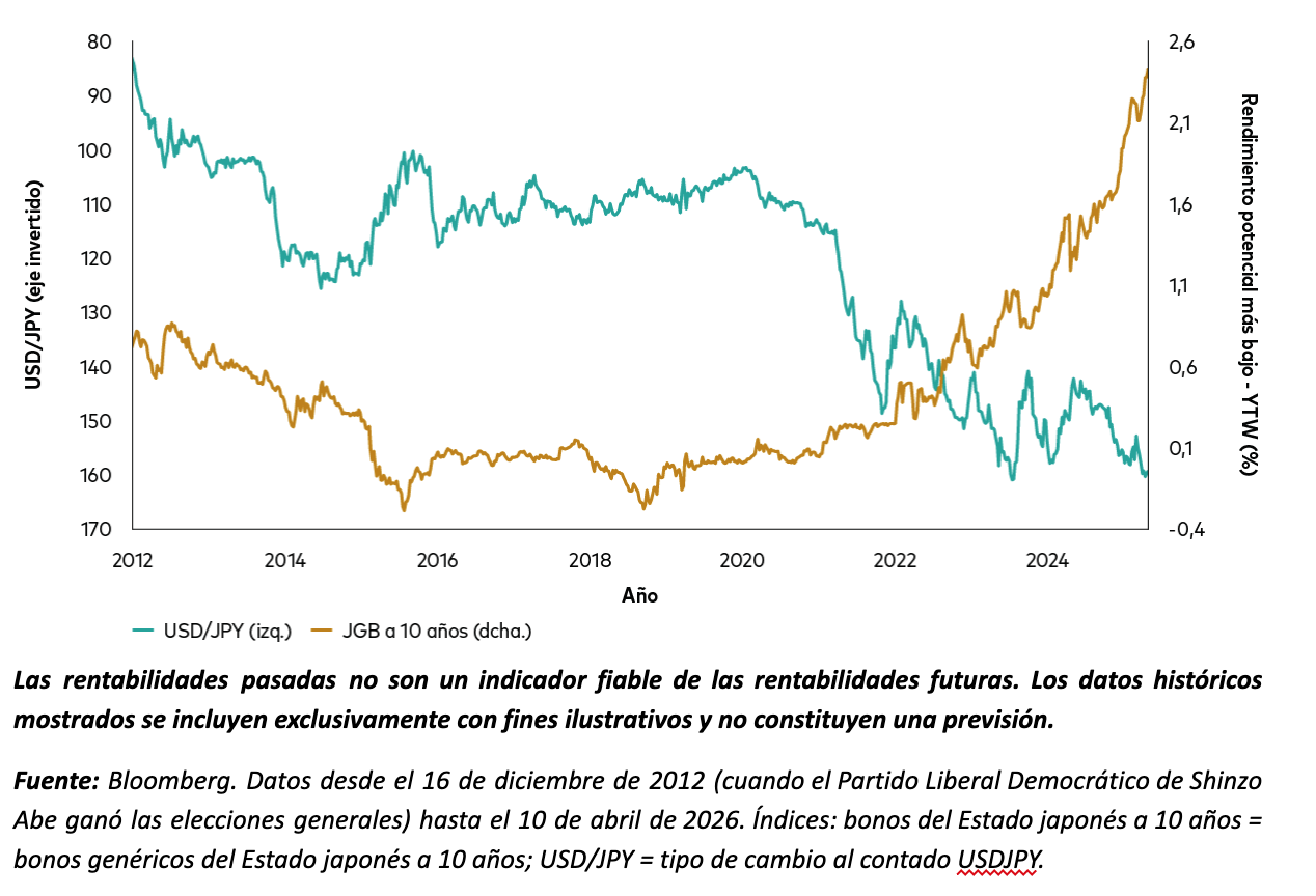 vanguard_grafico