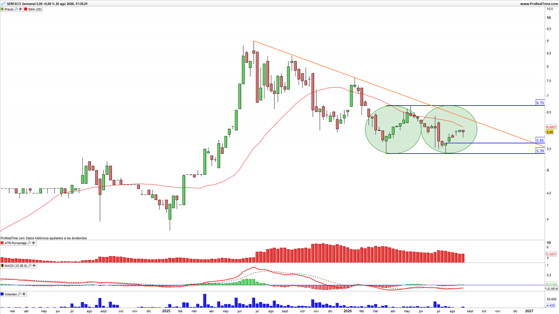seresco