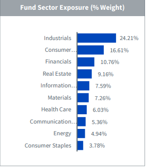 ETF que invierte en compa&ntilde;&iacute;as de peque&ntilde;a y mediana capitalizaci&oacute;n con sesgo de calidad