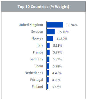 ETF que invierte en compa&ntilde;&iacute;as de peque&ntilde;a y mediana capitalizaci&oacute;n con sesgo de calidad