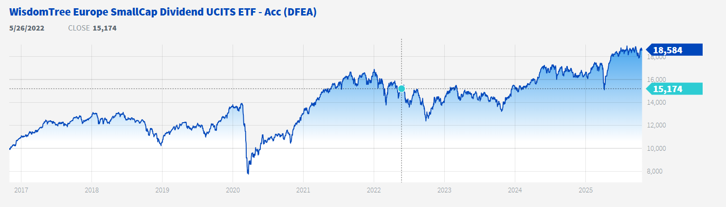 ETF que invierte en compa&ntilde;&iacute;as de peque&ntilde;a y mediana capitalizaci&oacute;n con sesgo de calidad