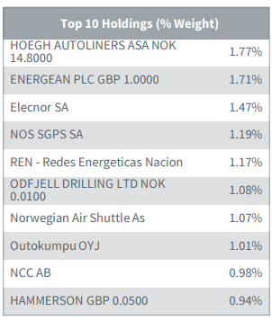 ETF que invierte en compa&ntilde;&iacute;as de peque&ntilde;a y mediana capitalizaci&oacute;n con sesgo de calidad