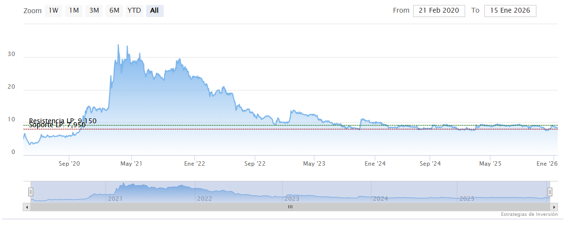 Making Science, socio estrat&eacute;gico en la implantaci&oacute;n de tecnolog&iacute;a impulsada con IA
