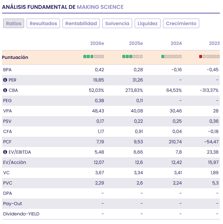 Making Science, socio estrat&eacute;gico en la implantaci&oacute;n de tecnolog&iacute;a impulsada con IA