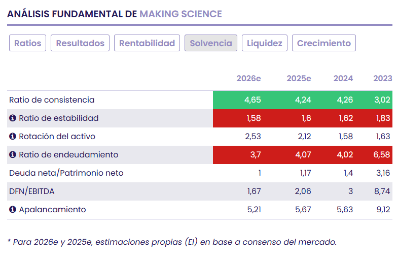 Making Science, socio estrat&eacute;gico en la implantaci&oacute;n de tecnolog&iacute;a impulsada con IA