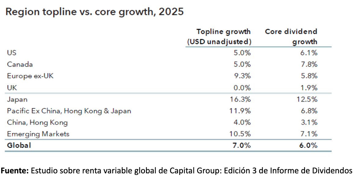 capitalgroupgrafico capitalgroupgrafico