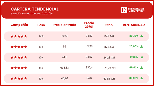 Descubre la mejor herramienta para invertir y ganar en bolsa